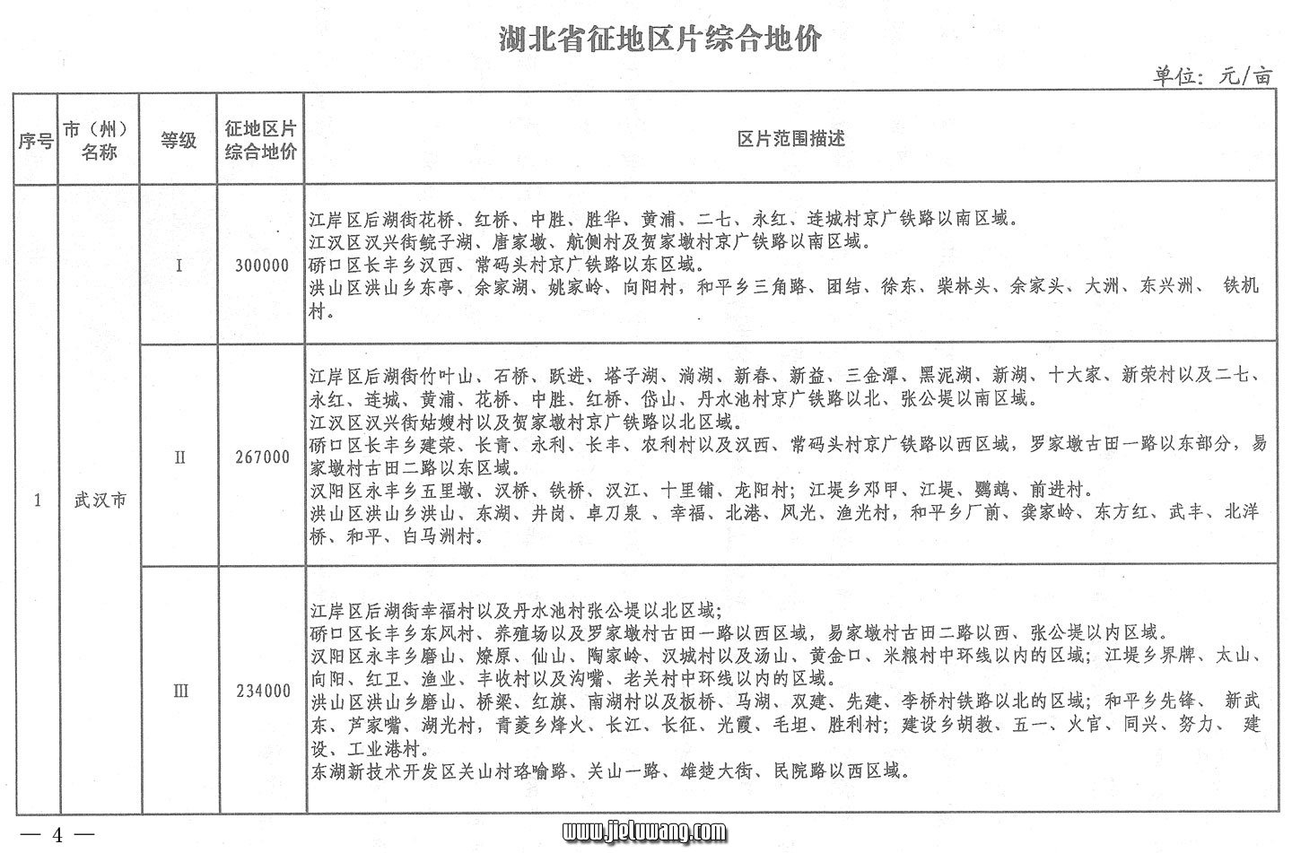 省人民政府关于公布湖北省征地统一年产值标准和区片综合地价的通知（2009）