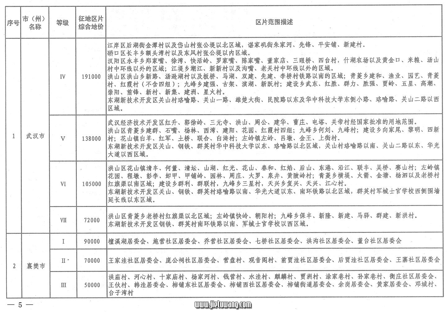 省人民政府关于公布湖北省征地统一年产值标准和区片综合地价的通知（2009）