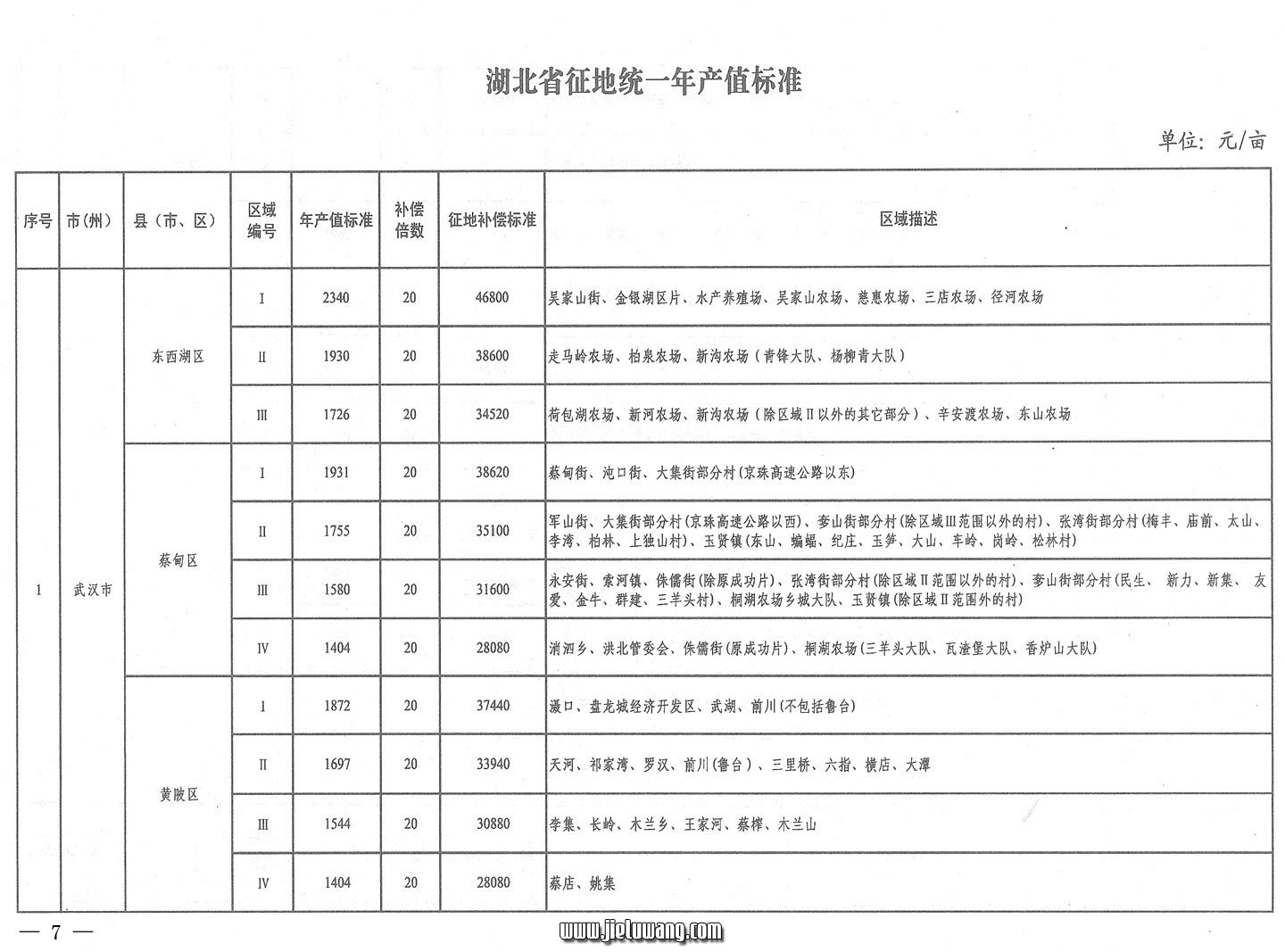 省人民政府关于公布湖北省征地统一年产值标准和区片综合地价的通知（2009）