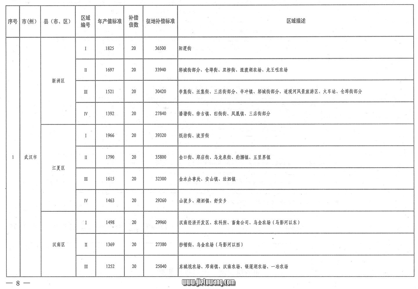 省人民政府关于公布湖北省征地统一年产值标准和区片综合地价的通知（2009）