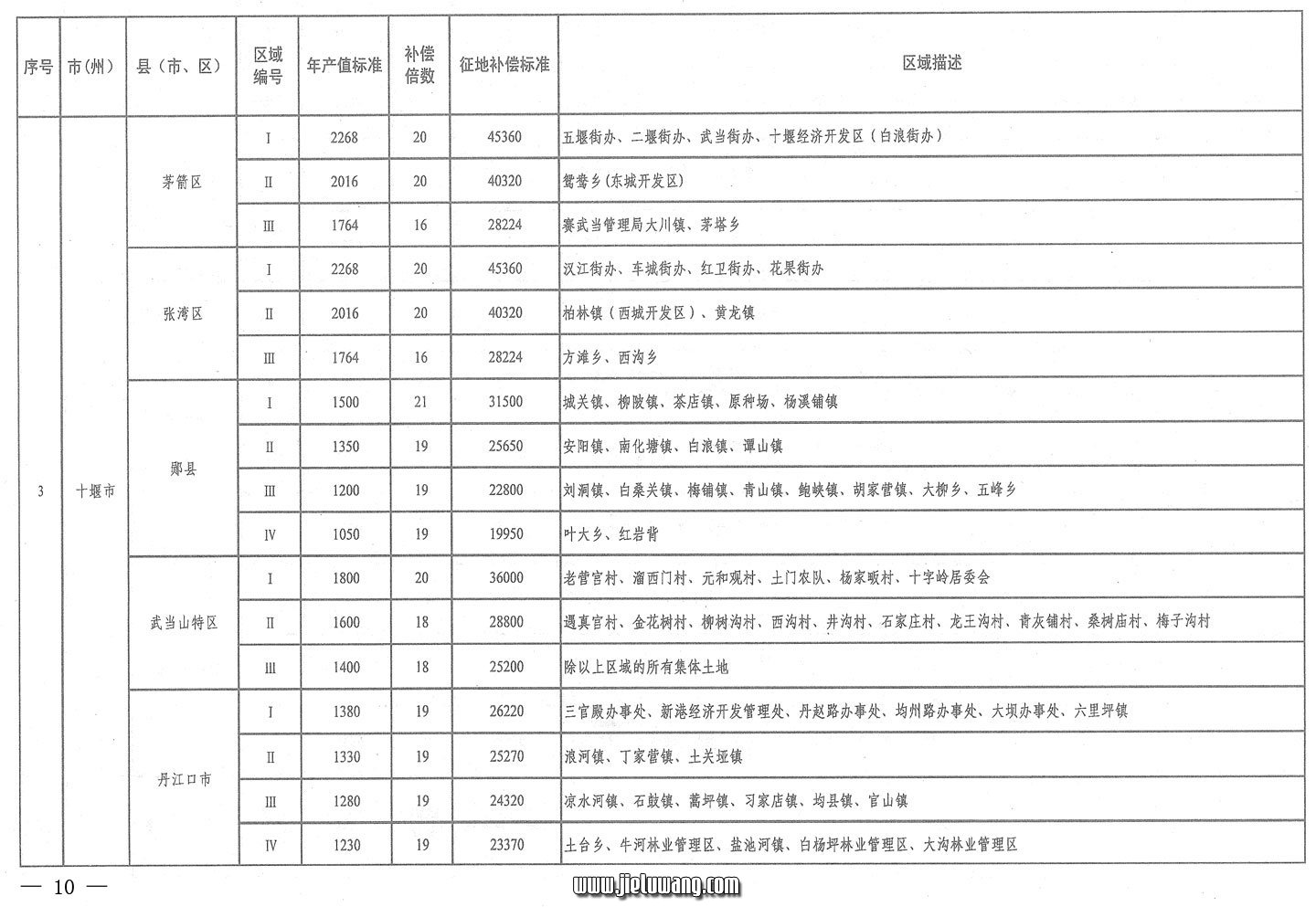 省人民政府关于公布湖北省征地统一年产值标准和区片综合地价的通知（2009）