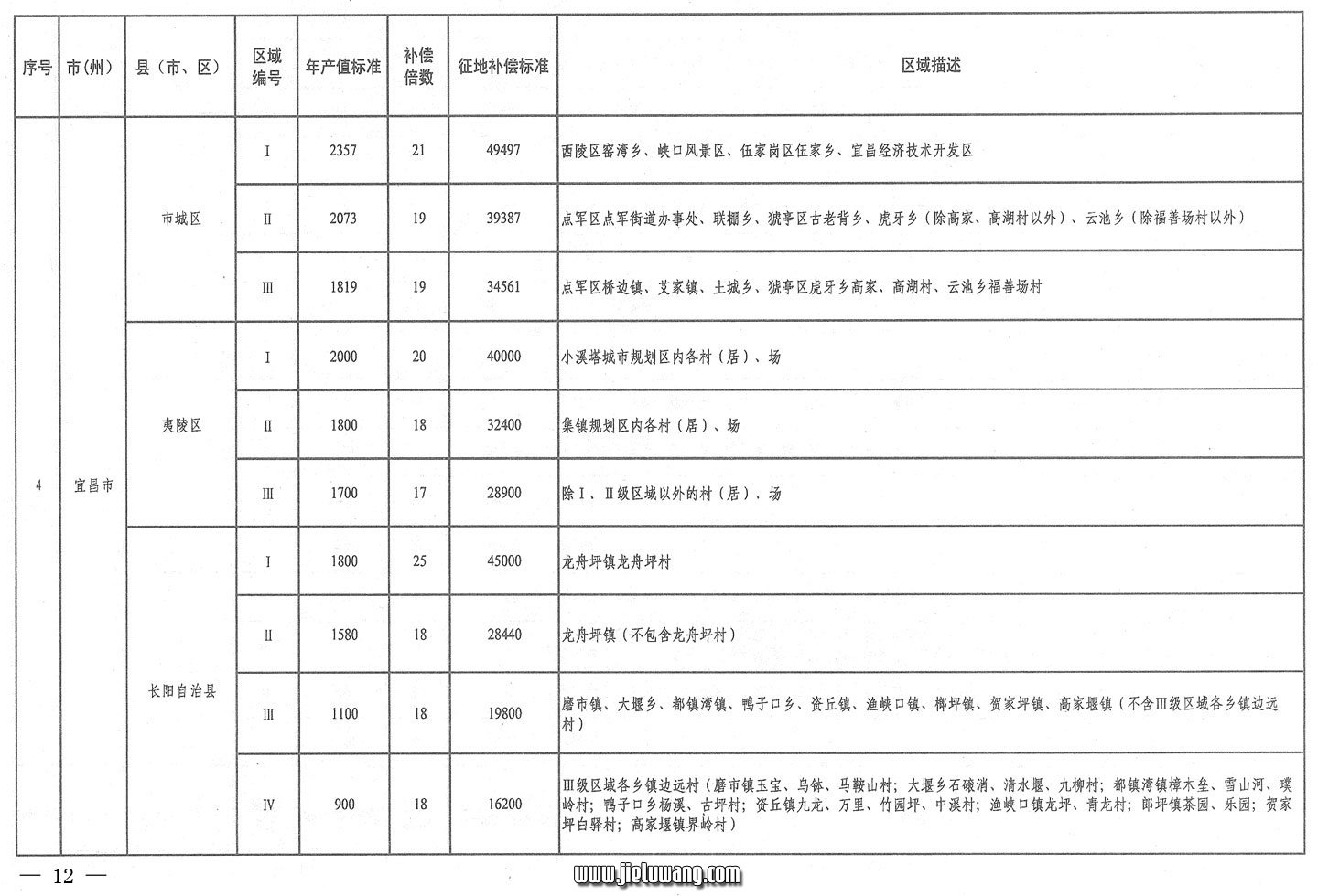 省人民政府关于公布湖北省征地统一年产值标准和区片综合地价的通知（2009）