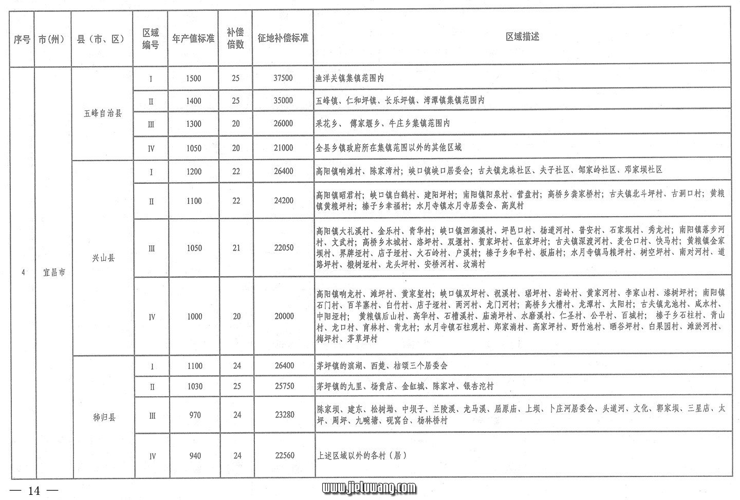 省人民政府关于公布湖北省征地统一年产值标准和区片综合地价的通知（2009）