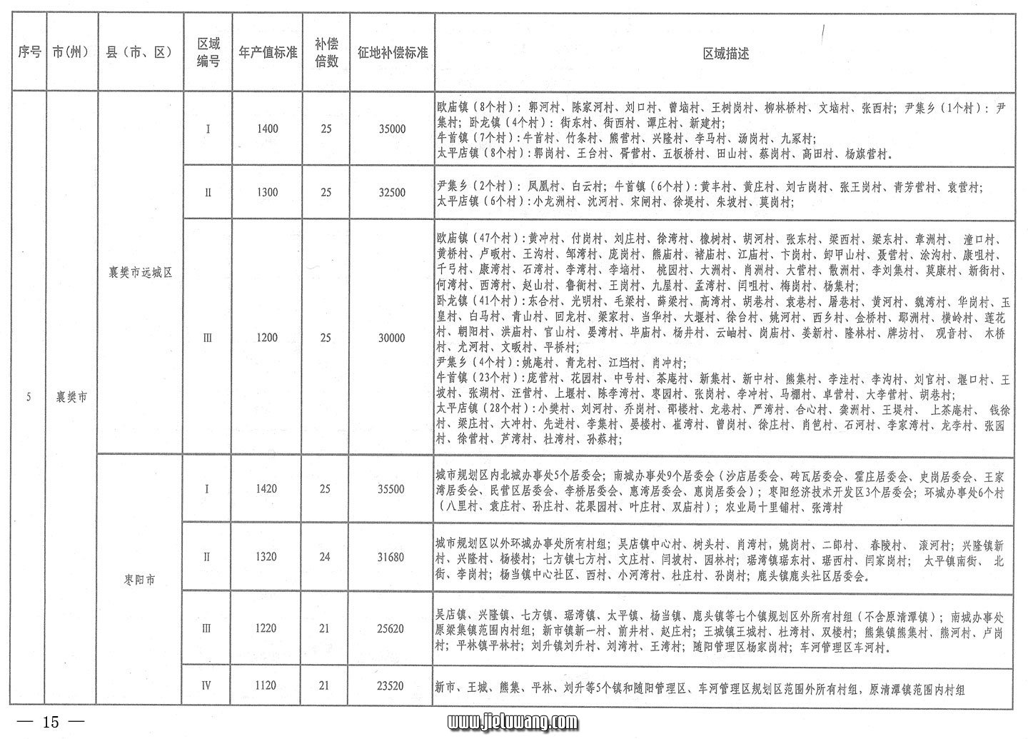 省人民政府关于公布湖北省征地统一年产值标准和区片综合地价的通知（2009）