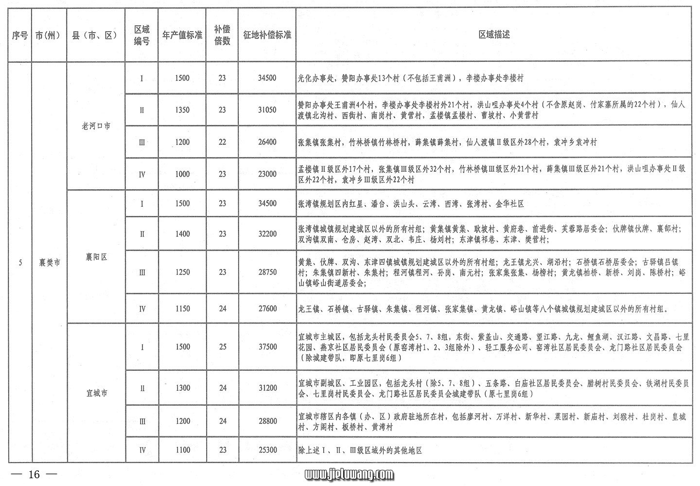 省人民政府关于公布湖北省征地统一年产值标准和区片综合地价的通知（2009）