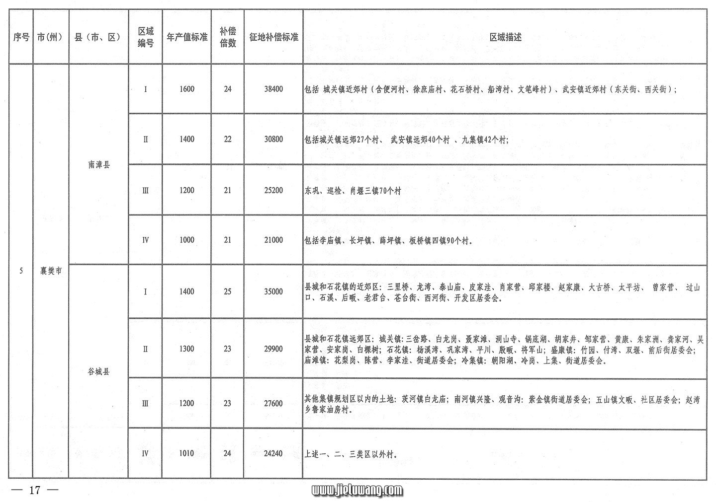 省人民政府关于公布湖北省征地统一年产值标准和区片综合地价的通知（2009）