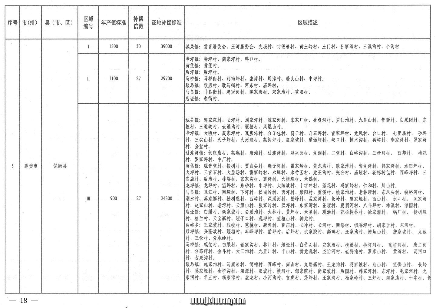 省人民政府关于公布湖北省征地统一年产值标准和区片综合地价的通知（2009）