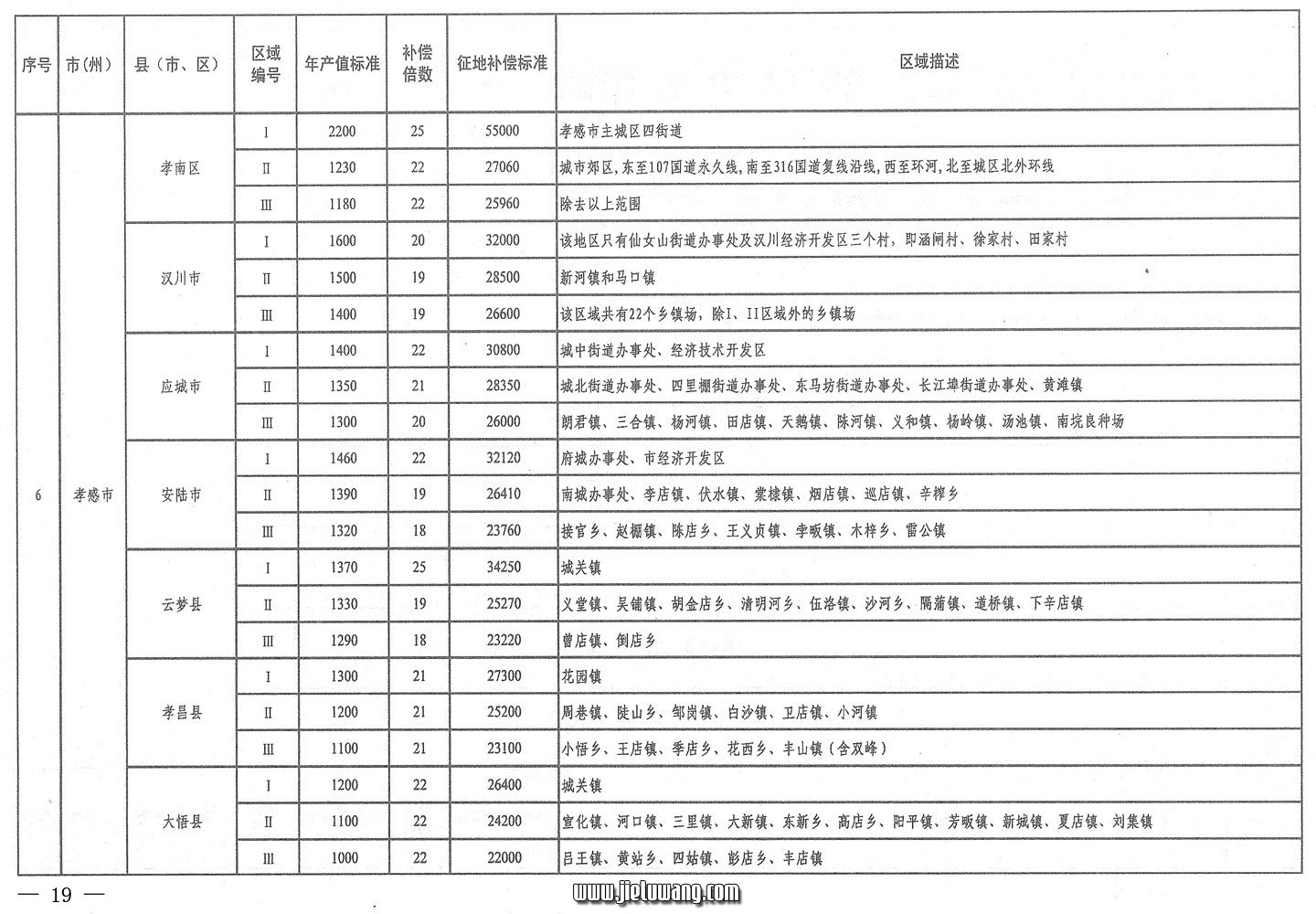 省人民政府关于公布湖北省征地统一年产值标准和区片综合地价的通知（2009）