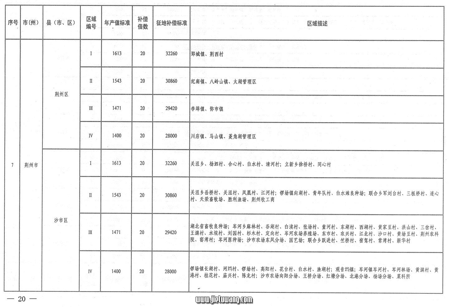 省人民政府关于公布湖北省征地统一年产值标准和区片综合地价的通知（2009）