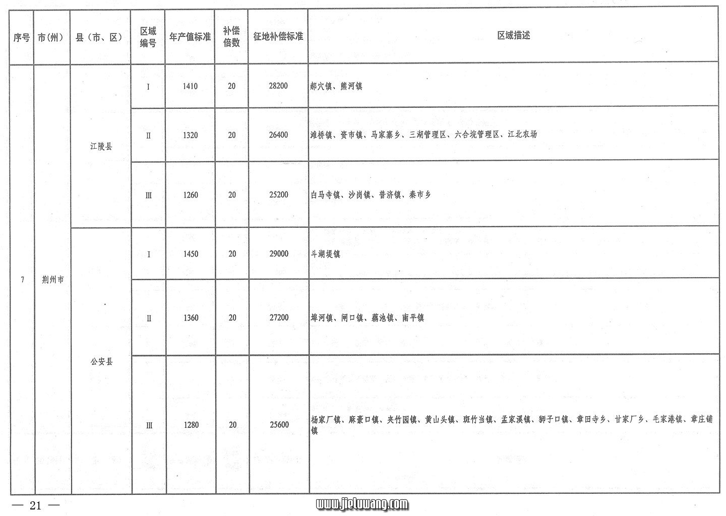 省人民政府关于公布湖北省征地统一年产值标准和区片综合地价的通知（2009）