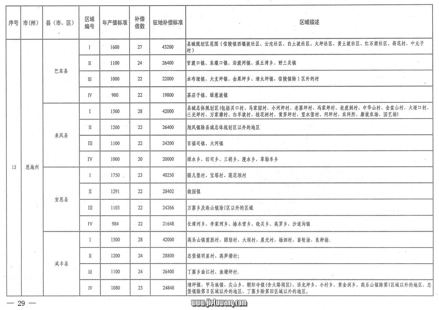 省人民政府关于公布湖北省征地统一年产值标准和区片综合地价的通知（2009）