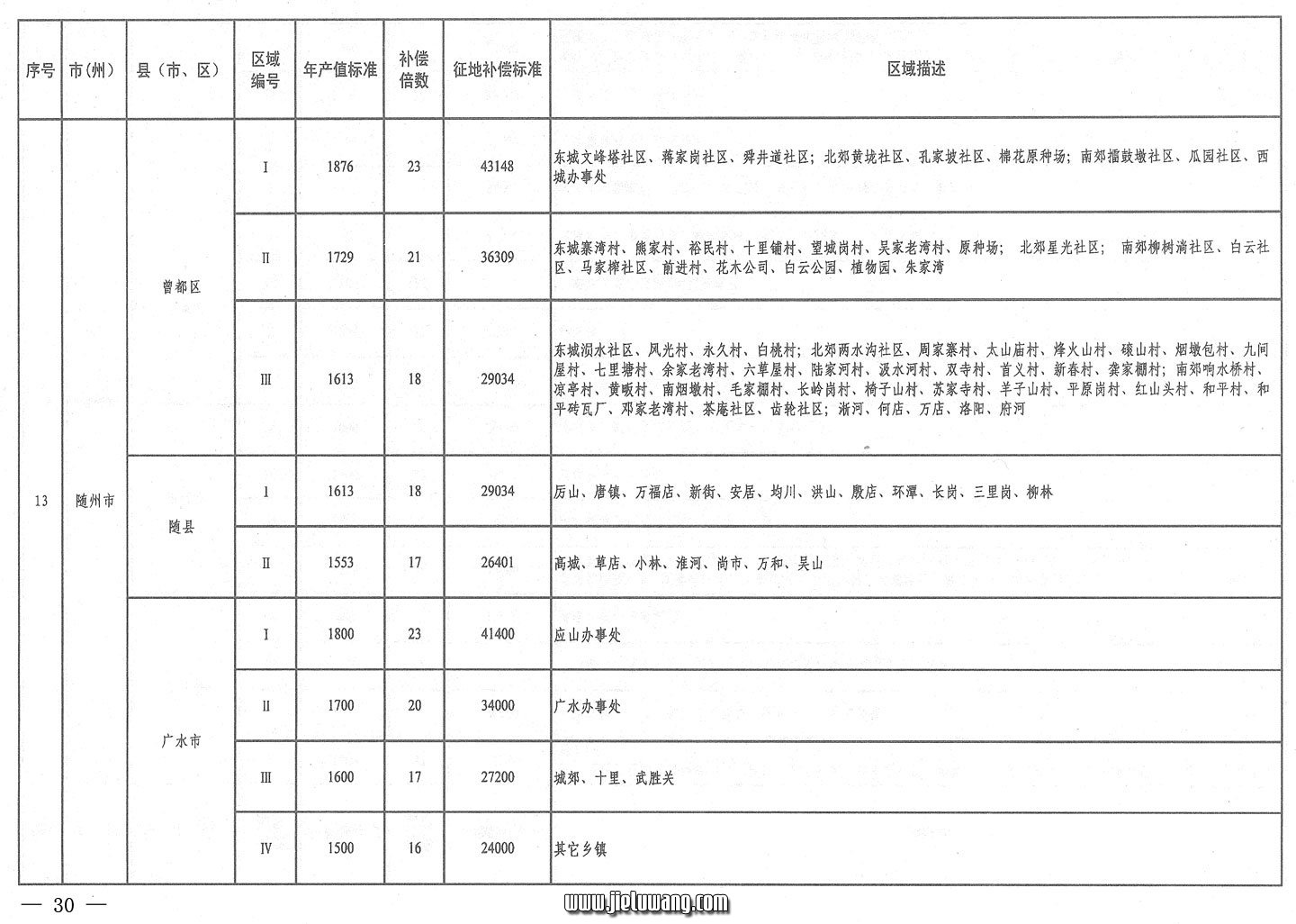 省人民政府关于公布湖北省征地统一年产值标准和区片综合地价的通知（2009）