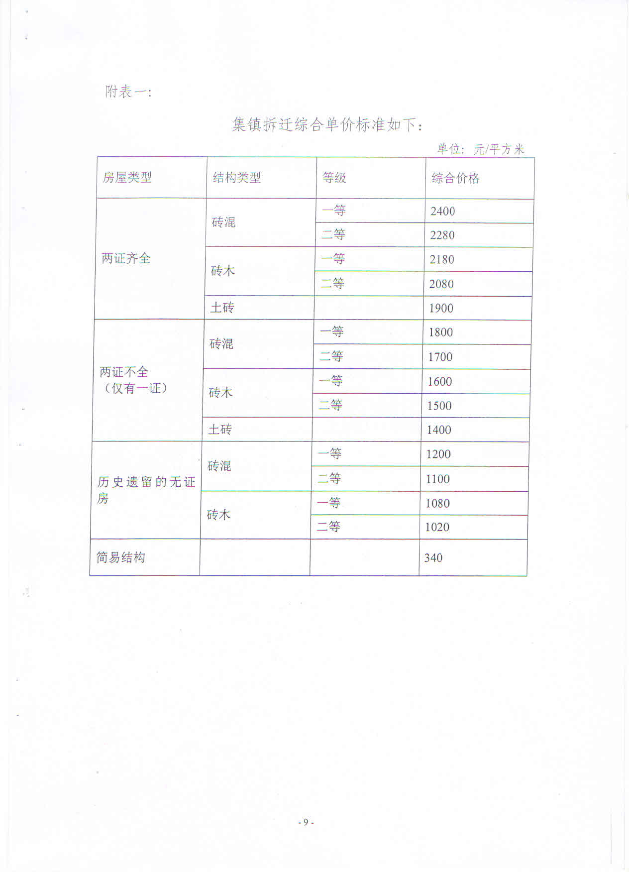 武新管2013〔55〕号：武汉东湖新技术开发区管委会关于集体土地上房屋拆迁补偿与还建安置工作的若干意见