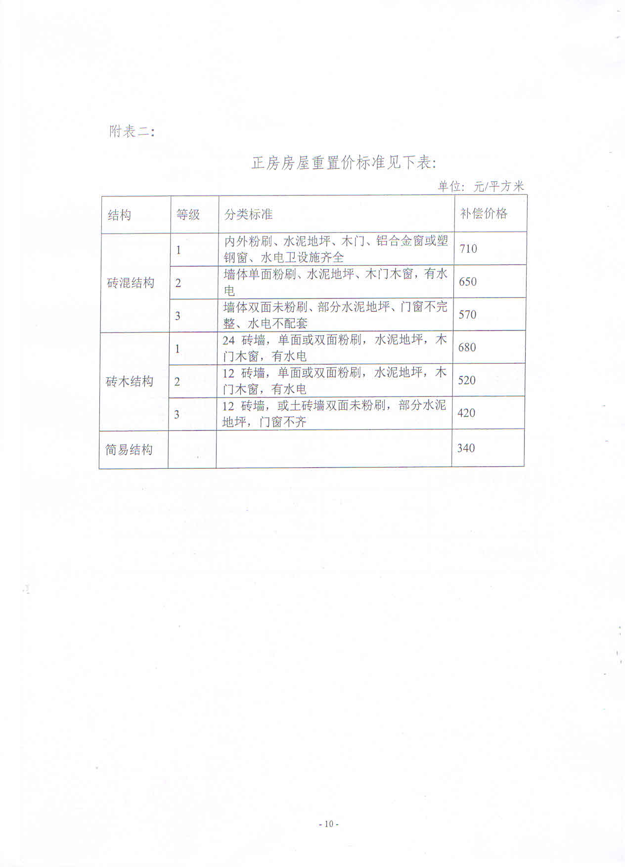 武新管2013〔55〕号：武汉东湖新技术开发区管委会关于集体土地上房屋拆迁补偿与还建安置工作的若干意见