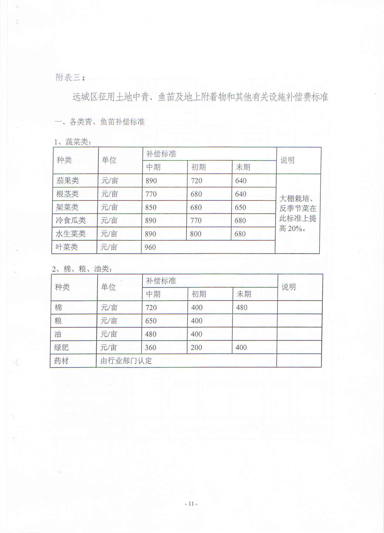 武新管2013〔55〕号：武汉东湖新技术开发区管委会关于集体土地上房屋拆迁补偿与还建安置工作的若干意见