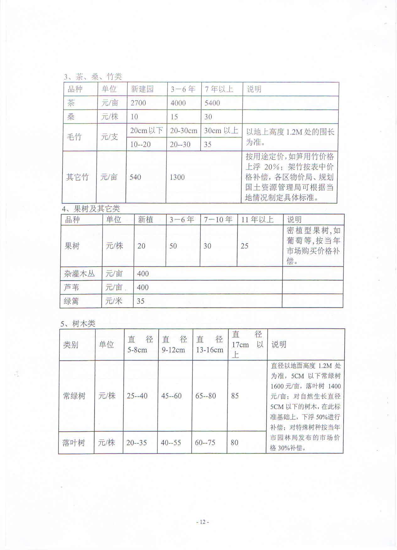 武新管2013〔55〕号：武汉东湖新技术开发区管委会关于集体土地上房屋拆迁补偿与还建安置工作的若干意见