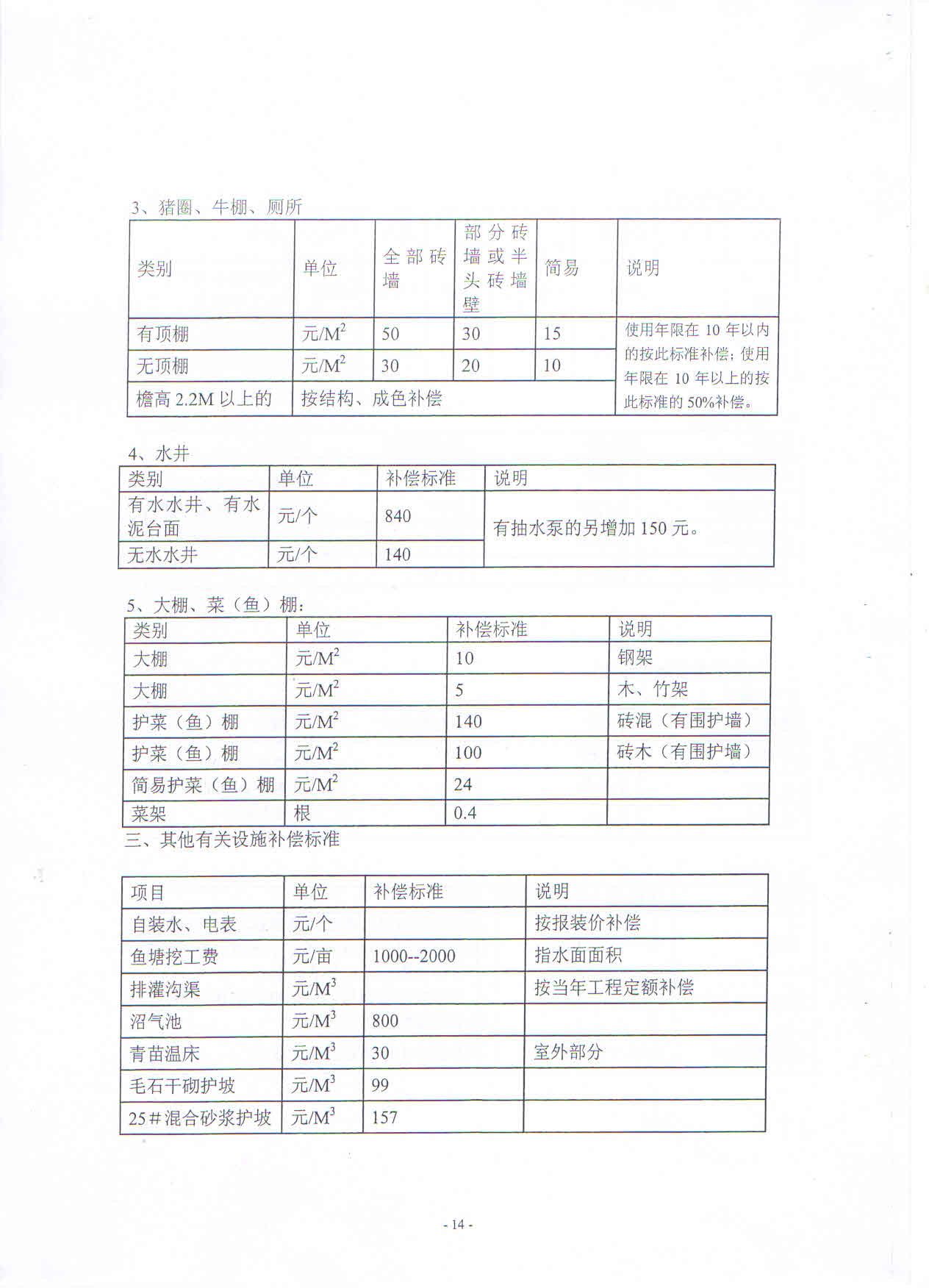 武新管2013〔55〕号：武汉东湖新技术开发区管委会关于集体土地上房屋拆迁补偿与还建安置工作的若干意见