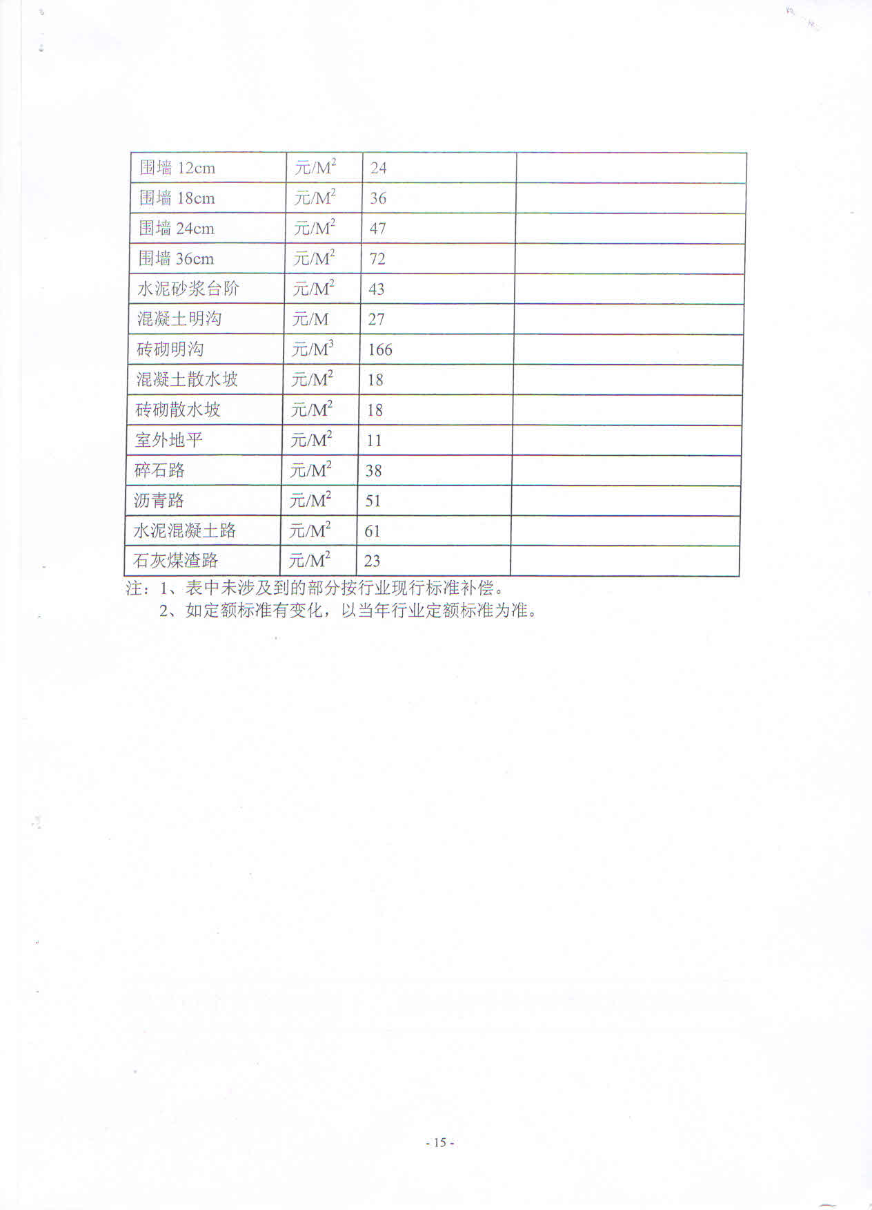 武新管2013〔55〕号：武汉东湖新技术开发区管委会关于集体土地上房屋拆迁补偿与还建安置工作的若干意见