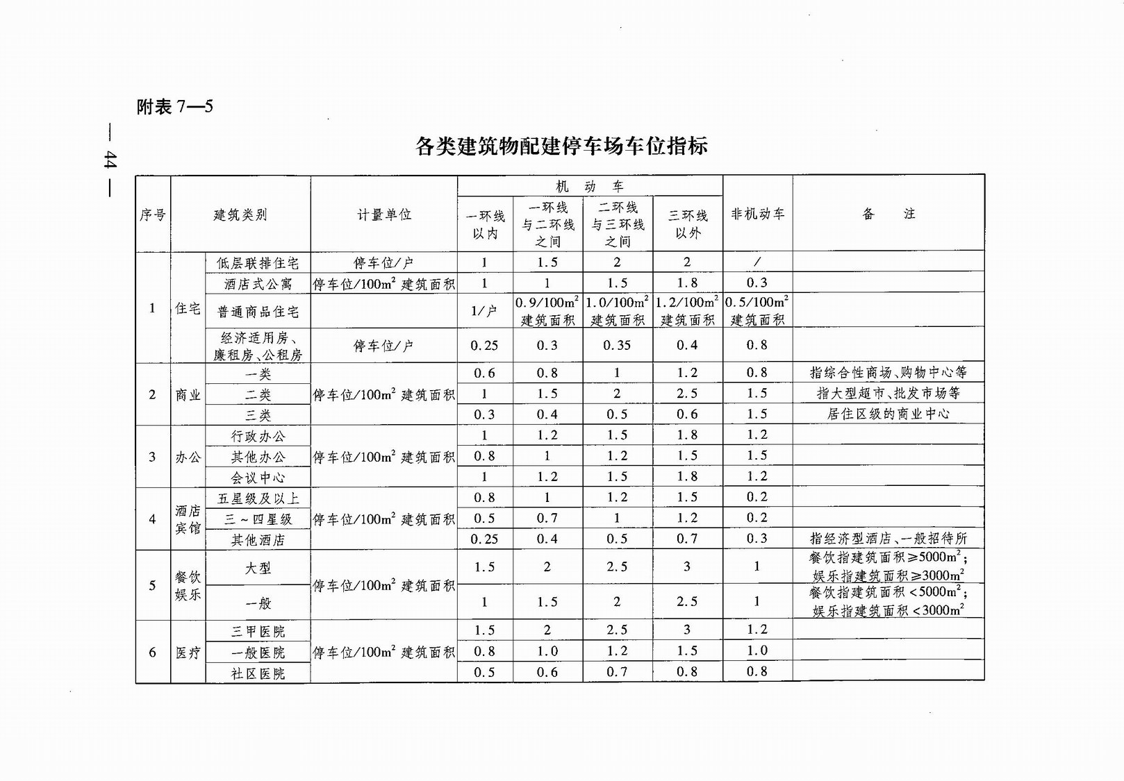 武汉市人民政府令第248号《武汉市建设工程规划管理技术规定》