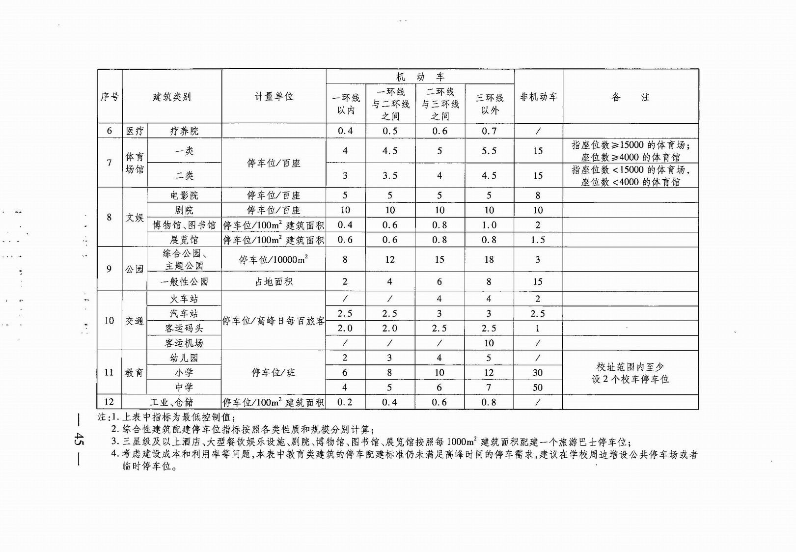 武汉市人民政府令第248号《武汉市建设工程规划管理技术规定》