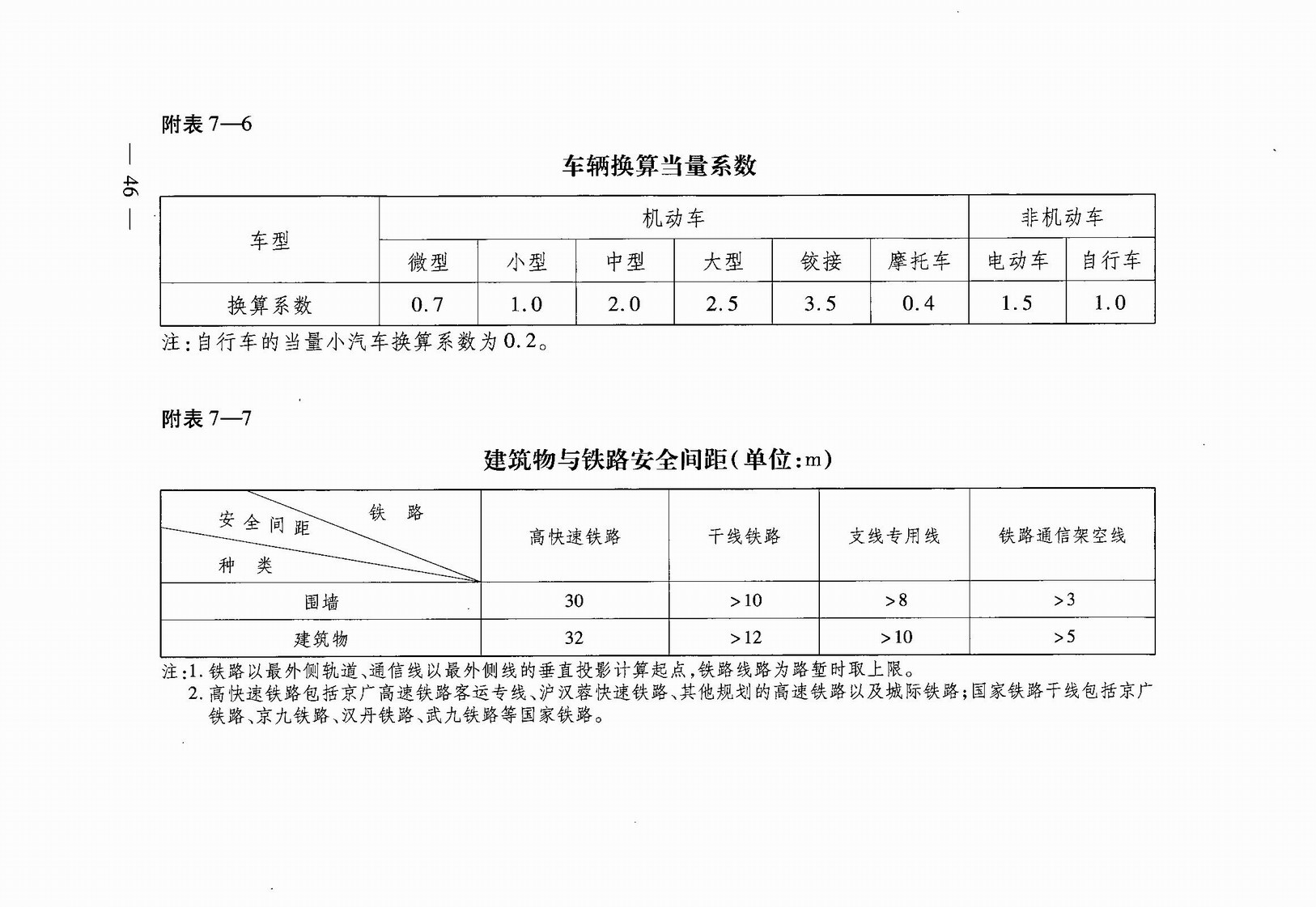 武汉市人民政府令第248号《武汉市建设工程规划管理技术规定》