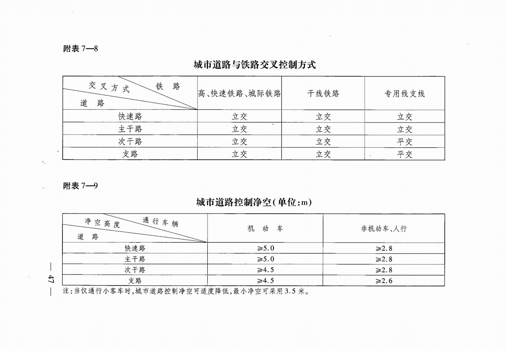 武汉市人民政府令第248号《武汉市建设工程规划管理技术规定》