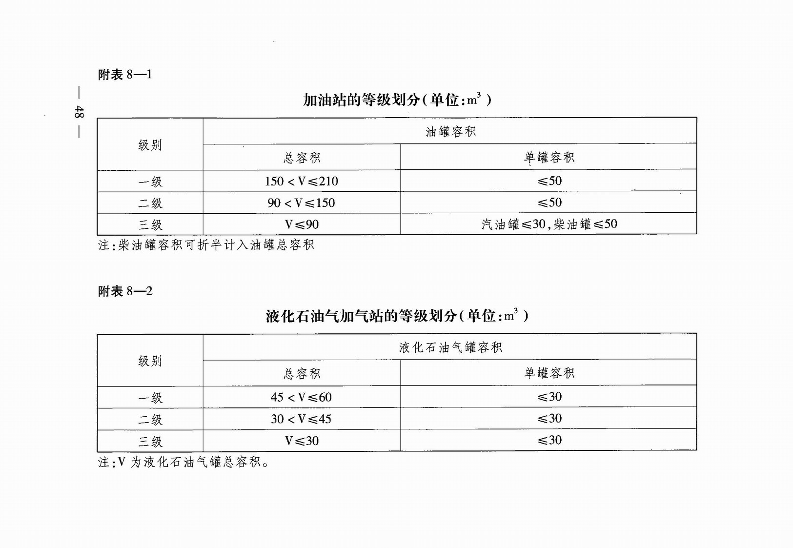 武汉市人民政府令第248号《武汉市建设工程规划管理技术规定》