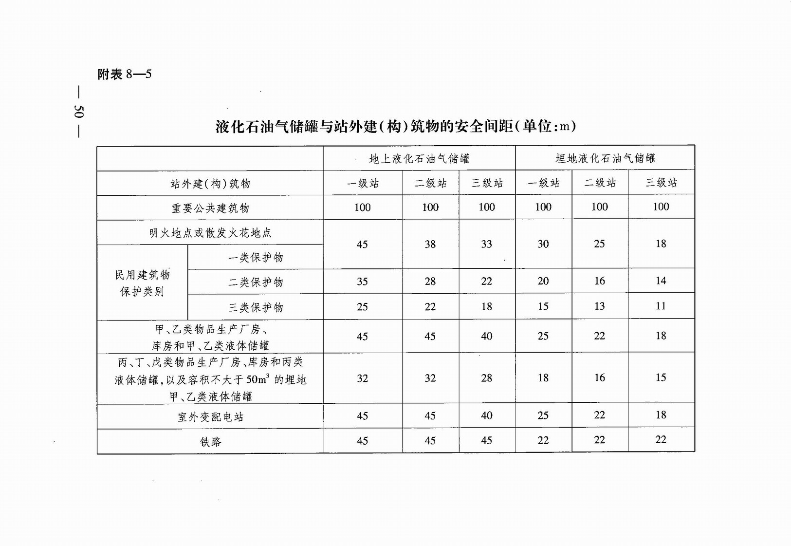 武汉市人民政府令第248号《武汉市建设工程规划管理技术规定》