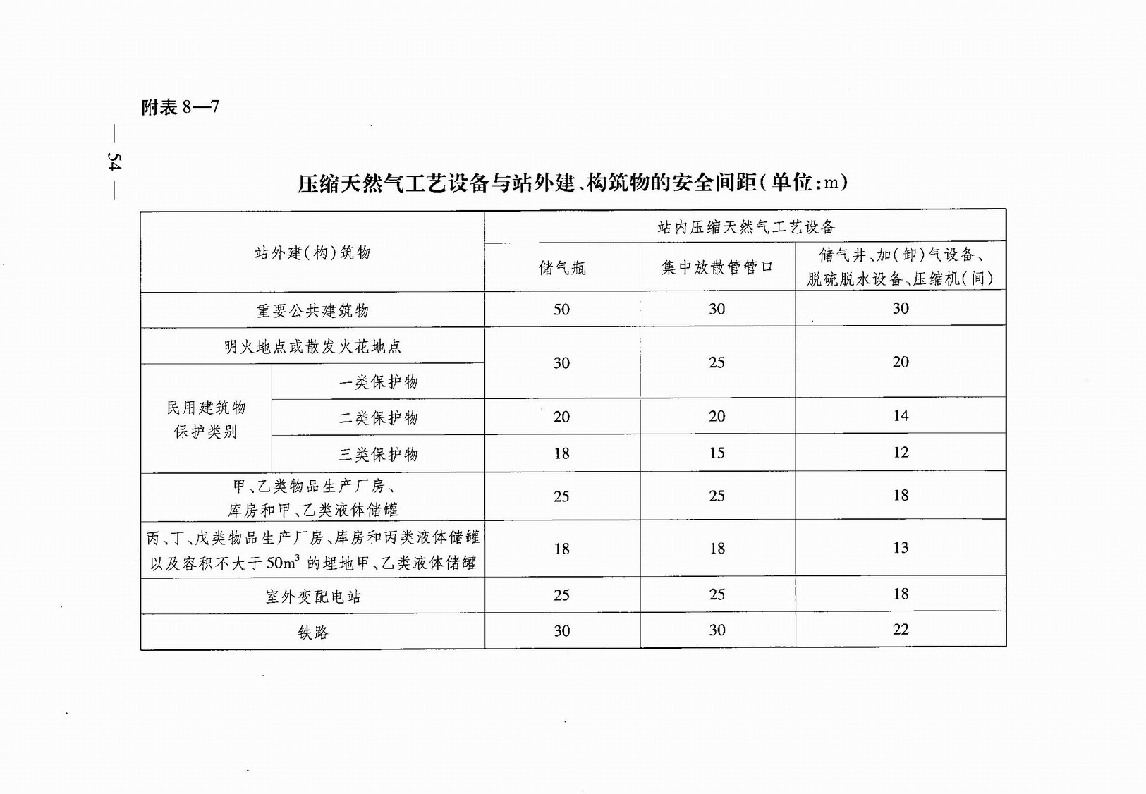 武汉市人民政府令第248号《武汉市建设工程规划管理技术规定》