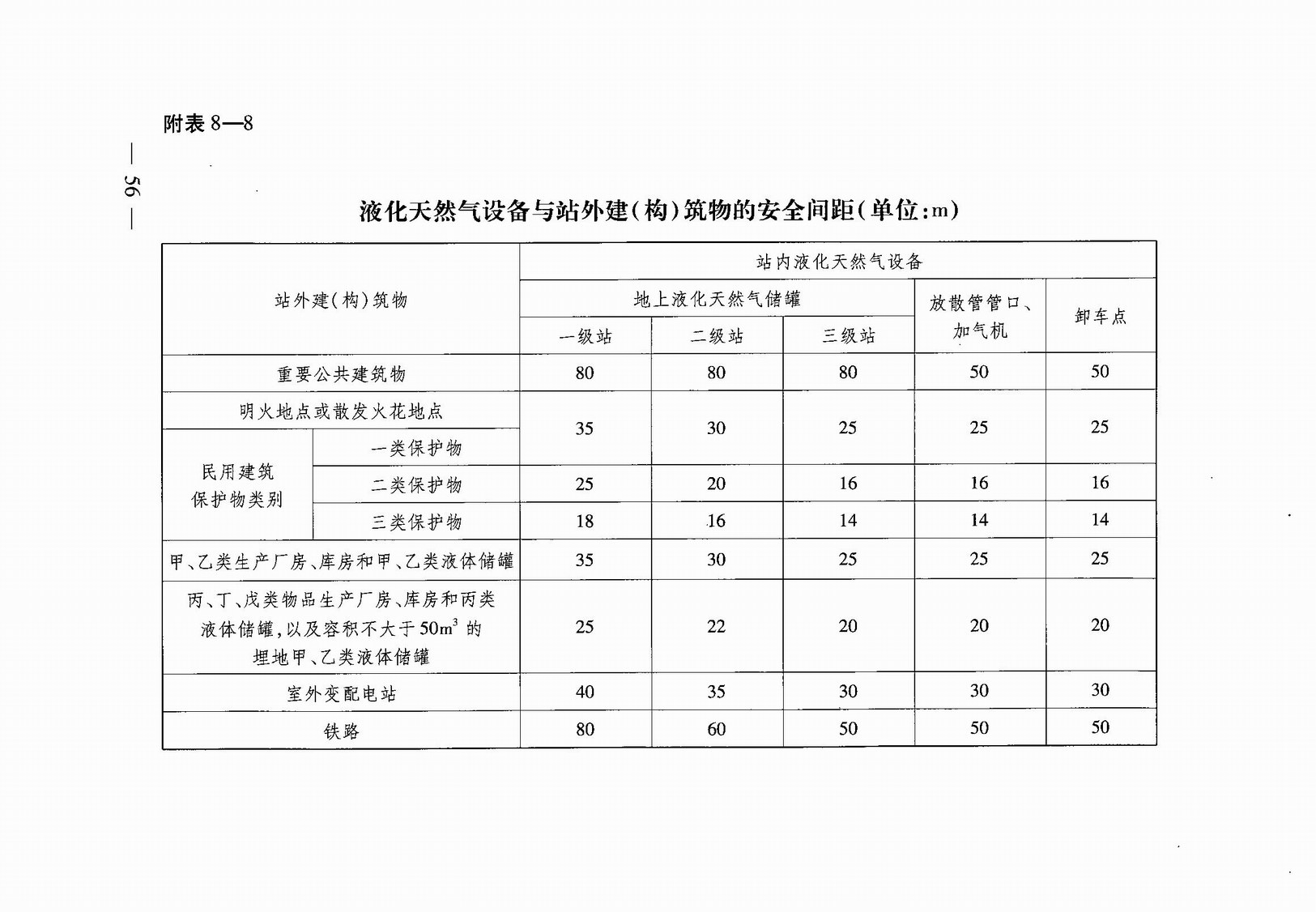 武汉市人民政府令第248号《武汉市建设工程规划管理技术规定》