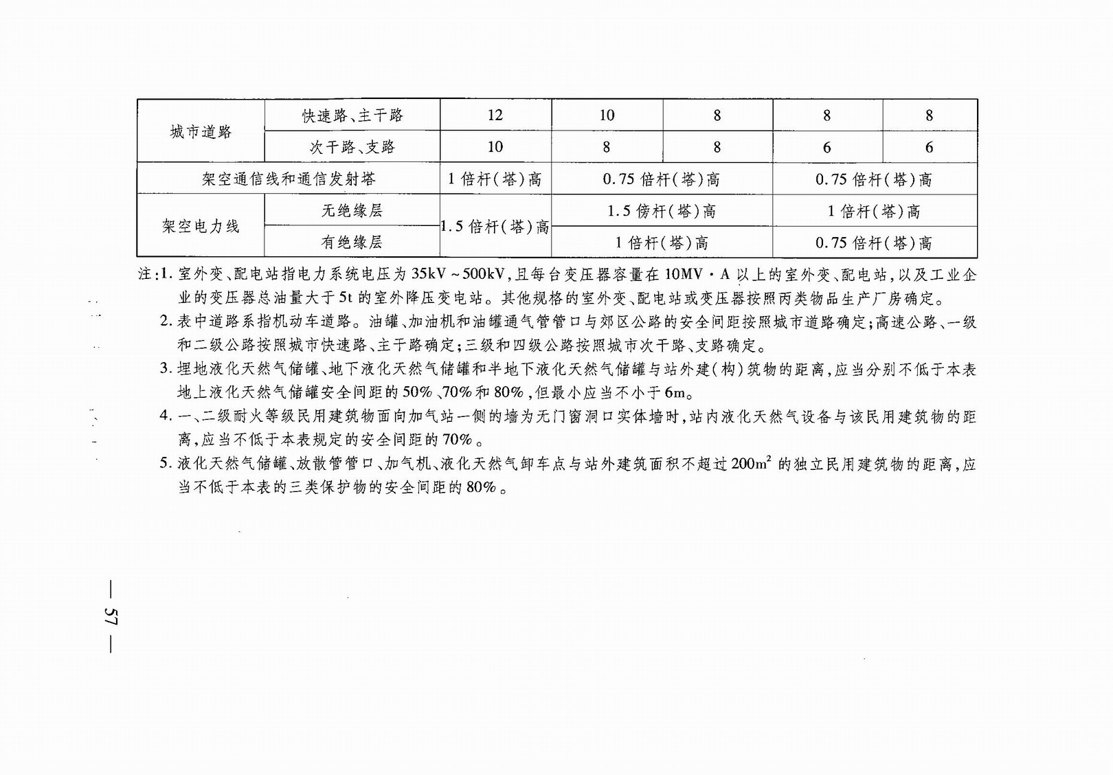 武汉市人民政府令第248号《武汉市建设工程规划管理技术规定》