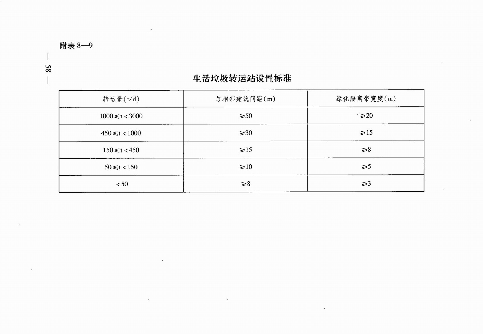 武汉市人民政府令第248号《武汉市建设工程规划管理技术规定》