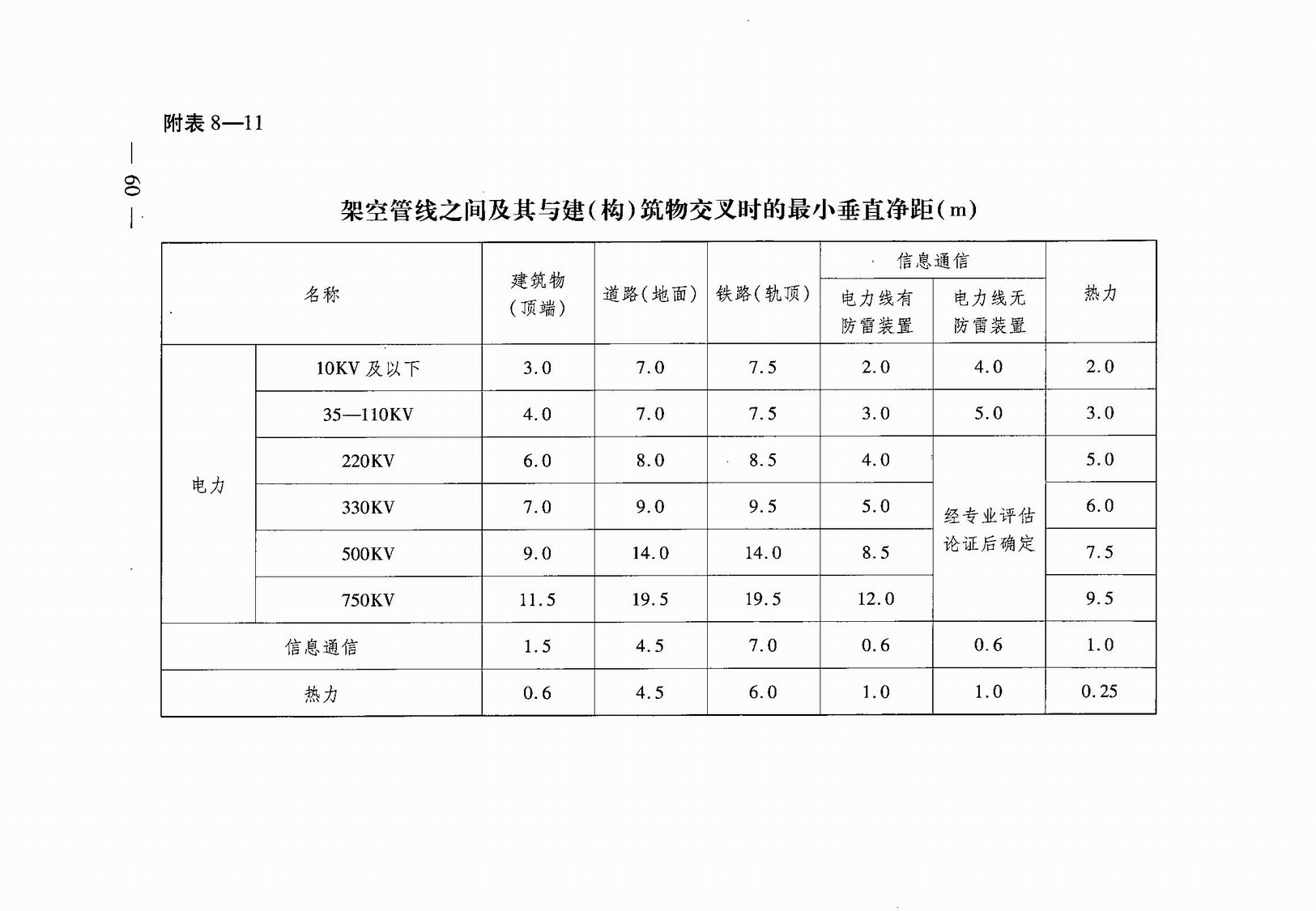 武汉市人民政府令第248号《武汉市建设工程规划管理技术规定》