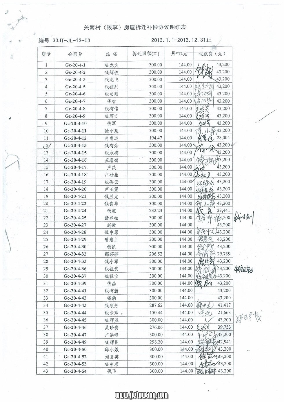 武汉市东湖开发区关南村（钱李湾）房屋拆迁补偿协议（过渡费）明细表