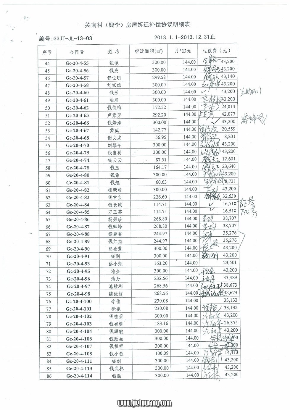 武汉市东湖开发区关南村（钱李湾）房屋拆迁补偿协议（过渡费）明细表