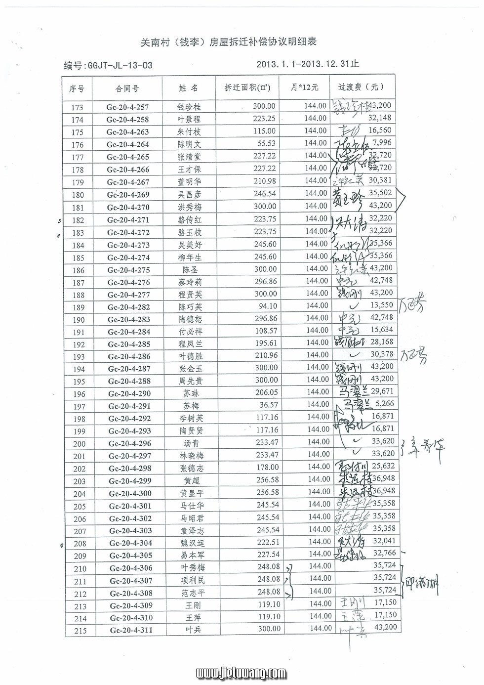 武汉市东湖开发区关南村（钱李湾）房屋拆迁补偿协议（过渡费）明细表