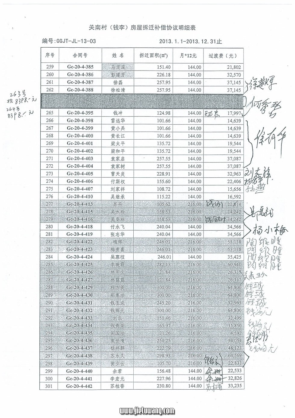 武汉市东湖开发区关南村（钱李湾）房屋拆迁补偿协议（过渡费）明细表