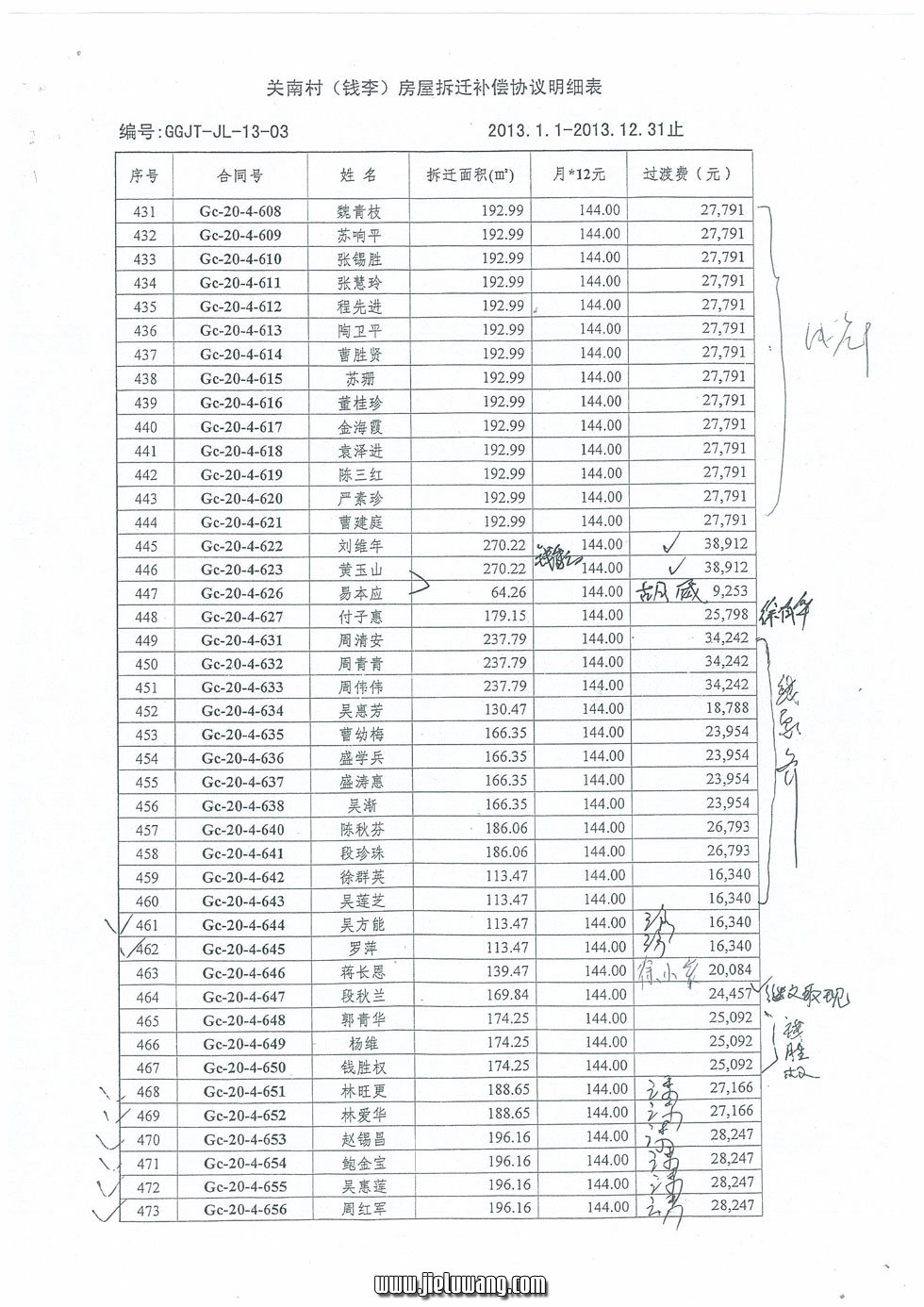 武汉市东湖开发区关南村（钱李湾）房屋拆迁补偿协议（过渡费）明细表