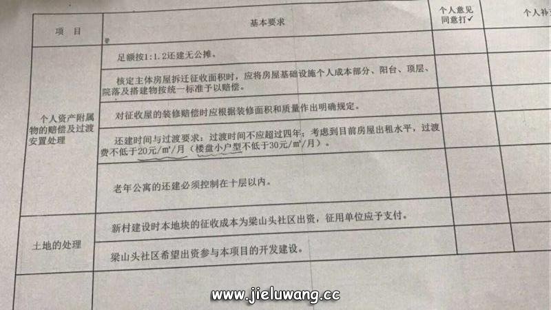 佛祖岭街梁山头片区拆1平米还1.2平米