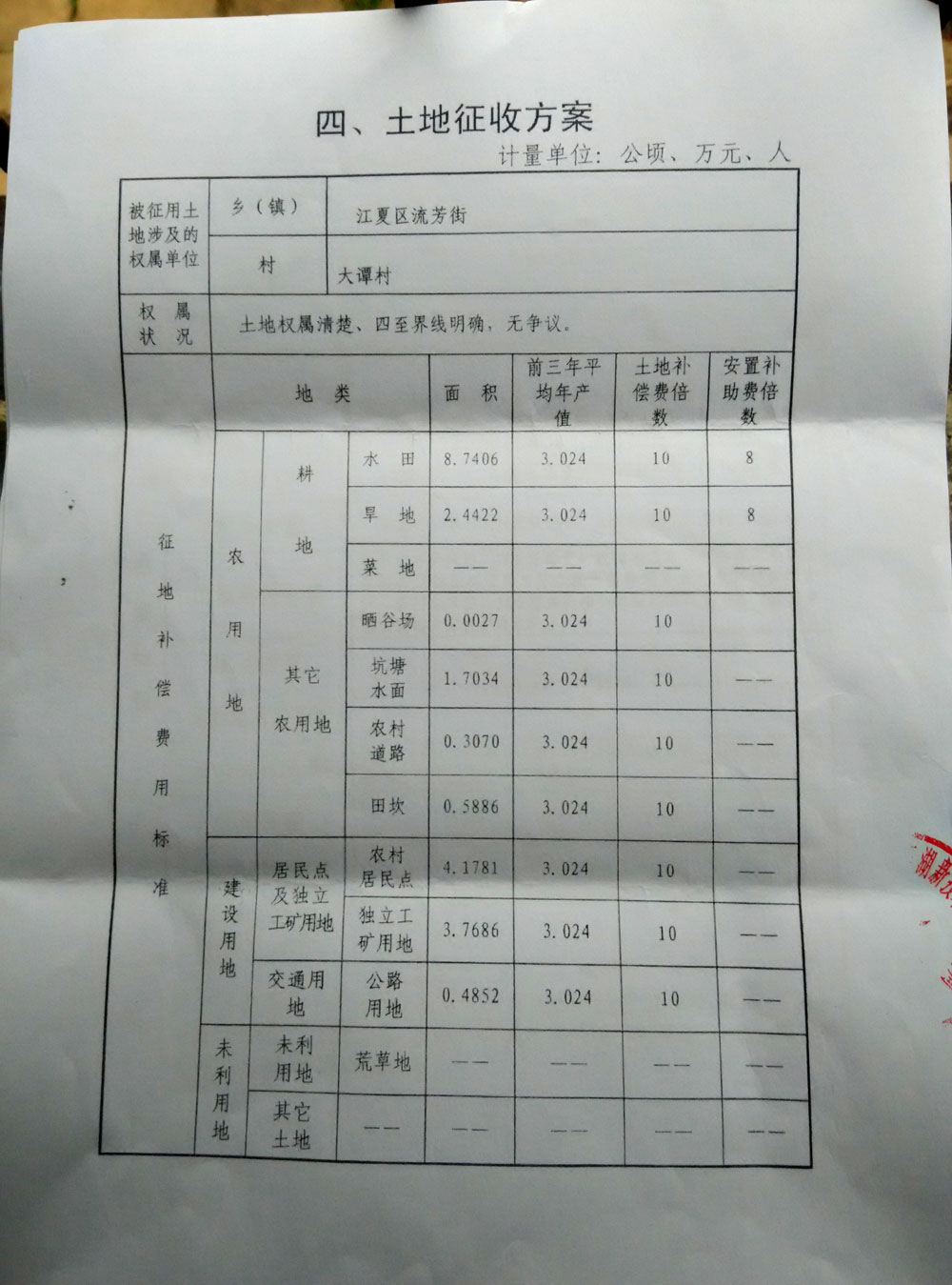 大谭村土地征收方案