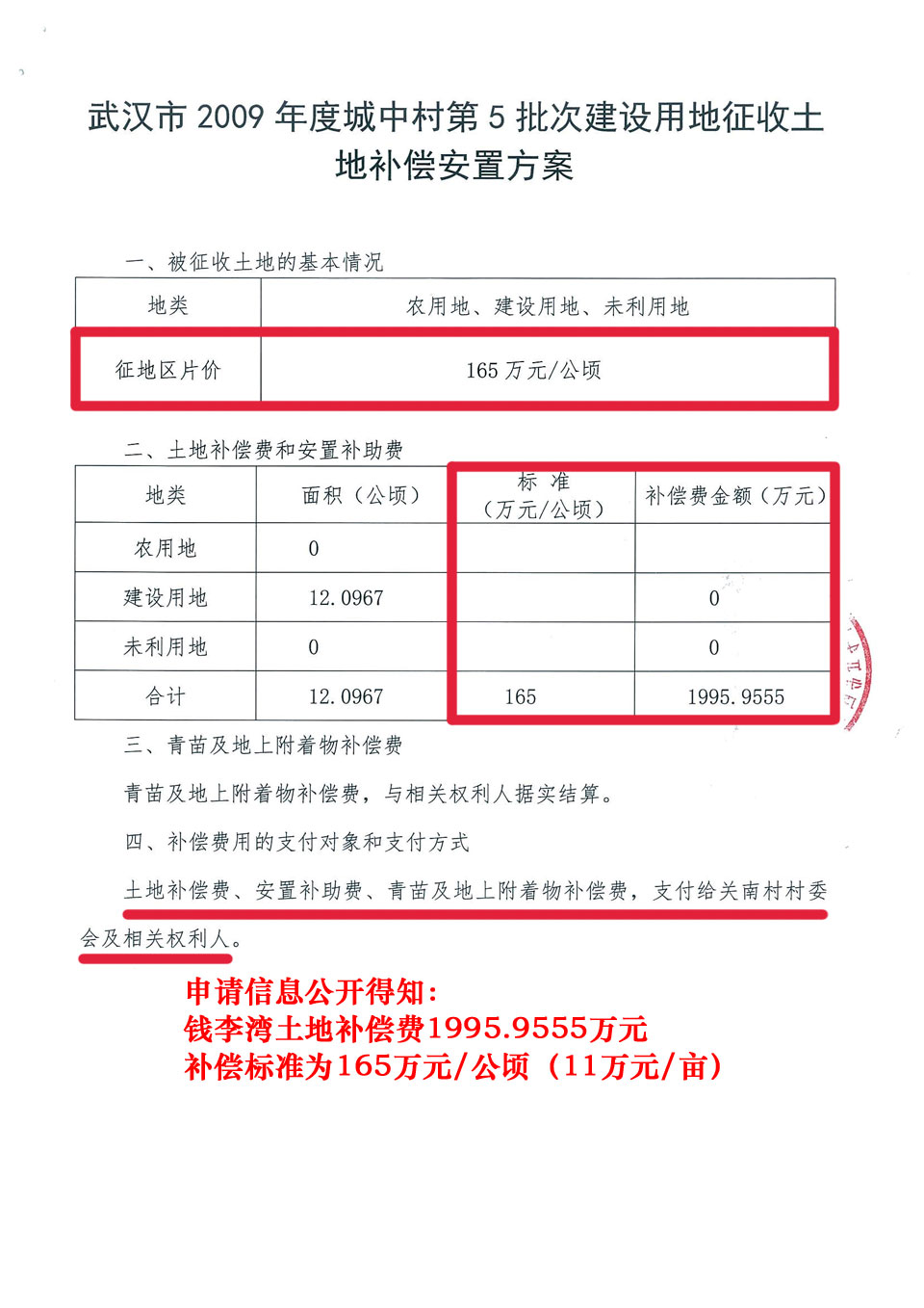 2009年征用钱李湾土地12.0967公顷，补偿标准为165万元/公顷（11万元/亩），钱李湾土地补偿费为1995.9555万元。