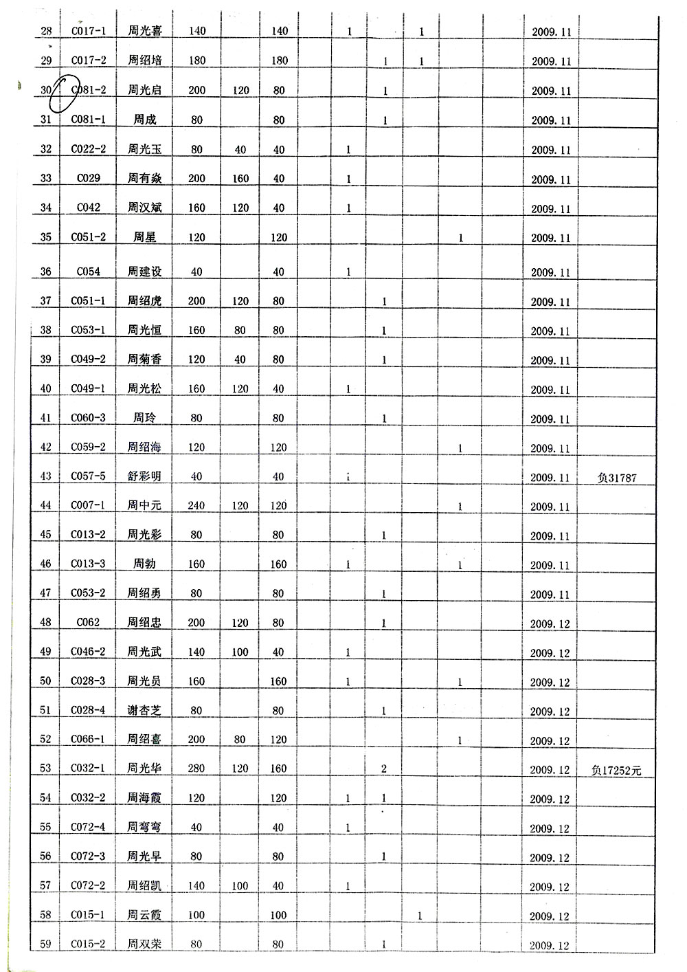 《大周湾房型明细表》——武汉市东湖新技术开发区佛祖岭街牌楼舒村大周湾未批先征 征地违法 拆迁协议无效