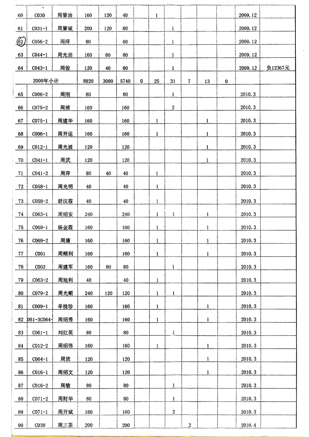 《大周湾房型明细表》——武汉市东湖新技术开发区佛祖岭街牌楼舒村大周湾未批先征 征地违法 拆迁协议无效