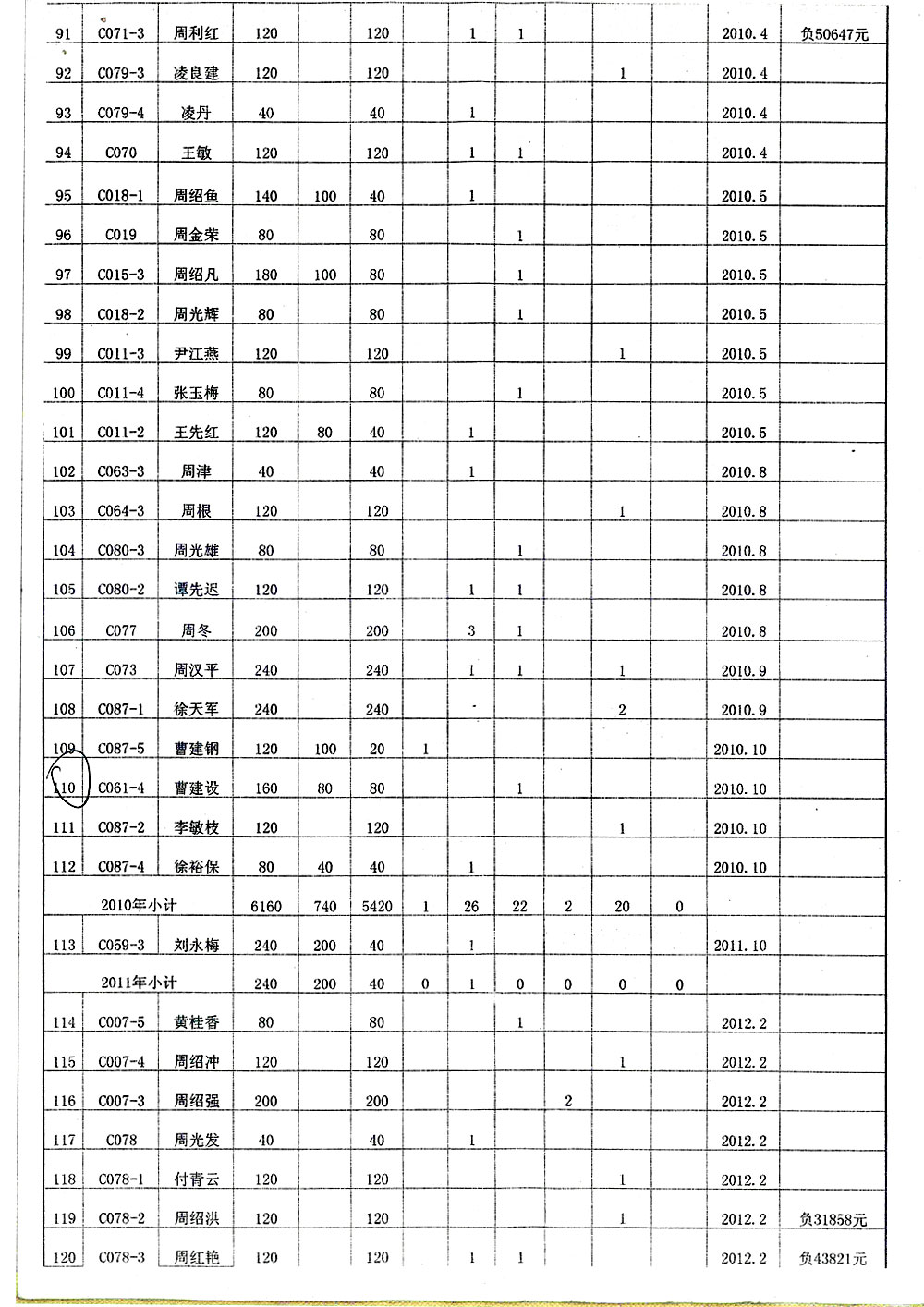 《大周湾房型明细表》——武汉市东湖新技术开发区佛祖岭街牌楼舒村大周湾未批先征 征地违法 拆迁协议无效