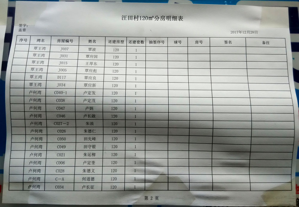 武汉东湖新技术开发区佛祖岭街汪田村村干部主动公开还建房分房名单 接受群众监督