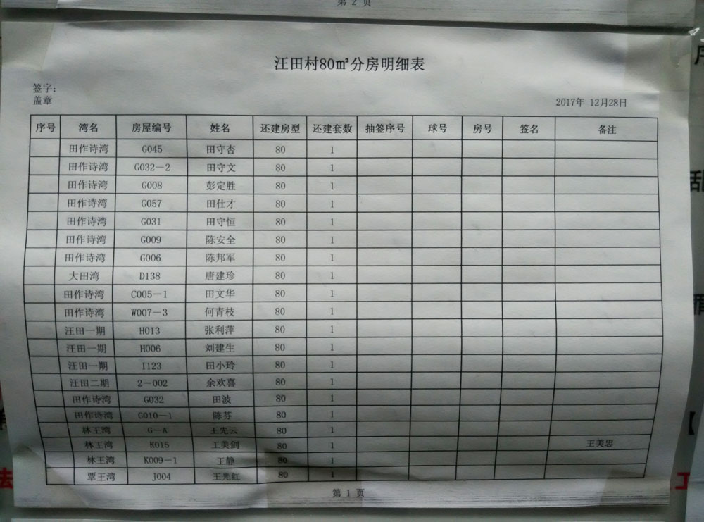 武汉东湖新技术开发区佛祖岭街汪田村村干部主动公开还建房分房名单 接受群众监督