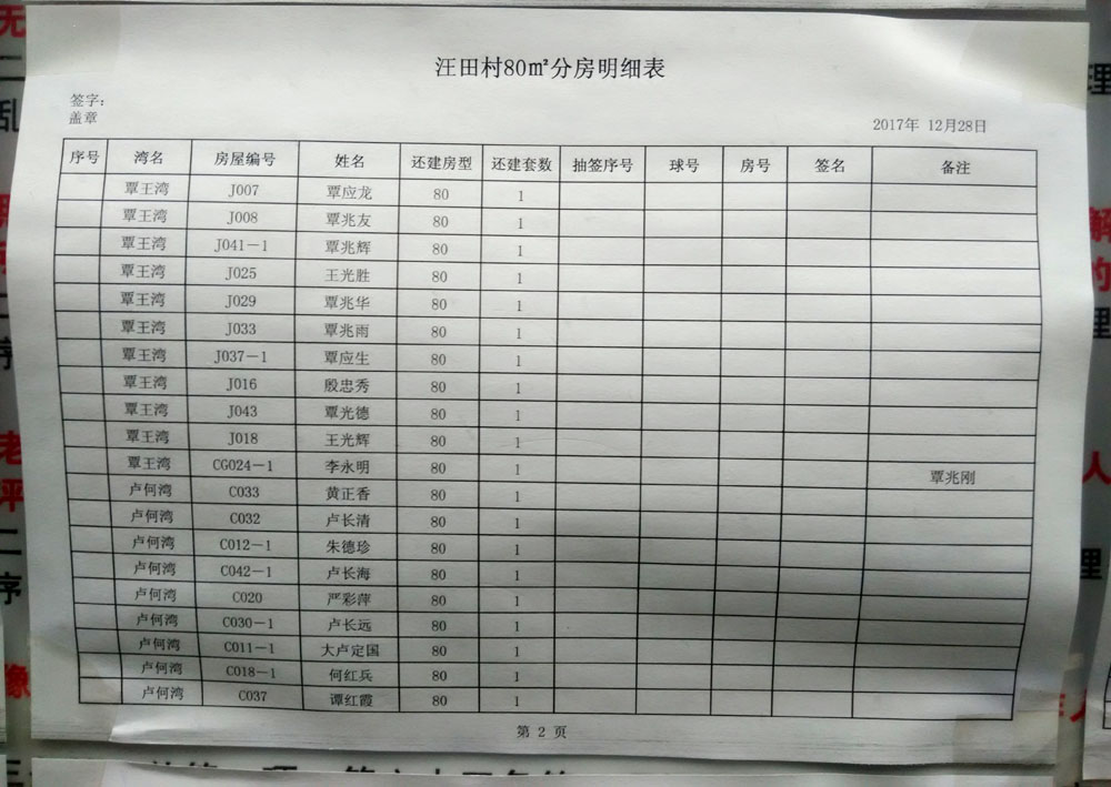 武汉东湖新技术开发区佛祖岭街汪田村村干部主动公开还建房分房名单 接受群众监督