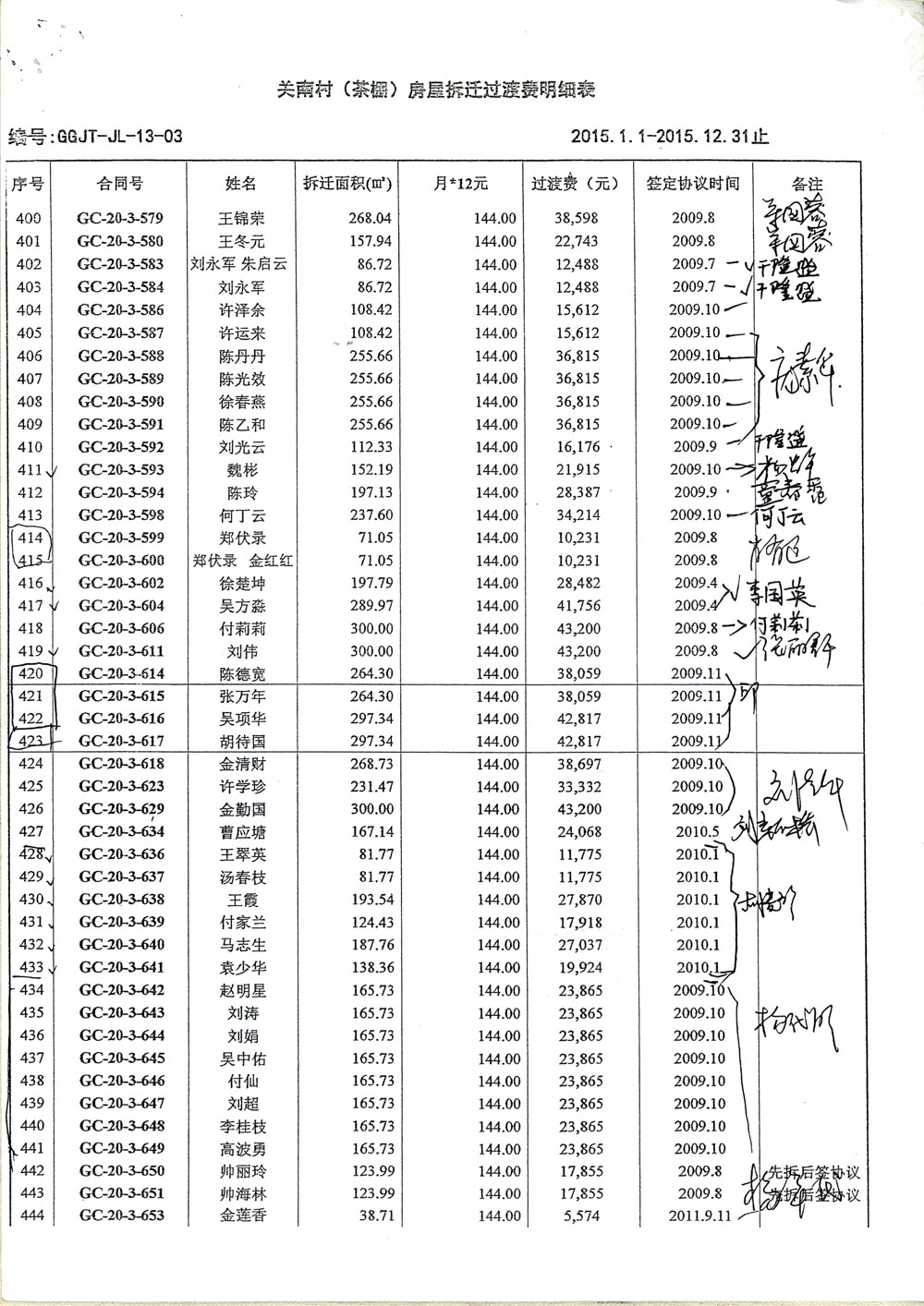 第10页：《关南村（茶棚）房屋拆迁过渡费明细表2015.1.1—2015.12.31止》暗藏惊天秘密，造假、诈骗、贪污。