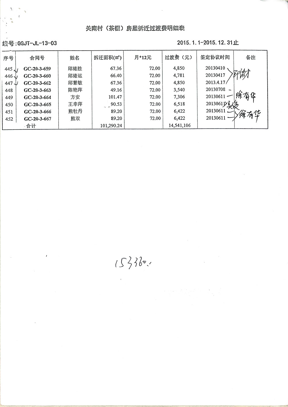 第11页：《关南村（茶棚）房屋拆迁过渡费明细表2015.1.1—2015.12.31止》暗藏惊天秘密，造假、诈骗、贪污。