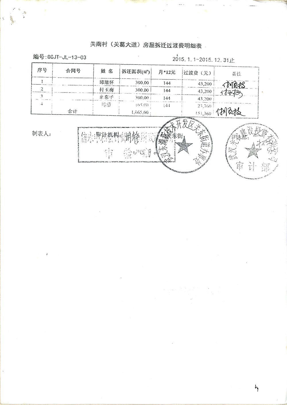 第12页：《关南村（茶棚）房屋拆迁过渡费明细表2015.1.1—2015.12.31止》暗藏惊天秘密，造假、诈骗、贪污。